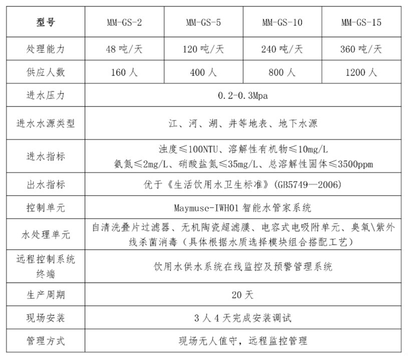 分布式智能一体化饮水安全处理    设备参数.jpg