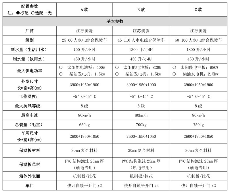 移动式供水供电保障车设备参数_meitu_1.jpg