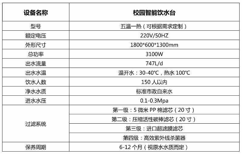 校园智能饮水台 产品参数.jpg